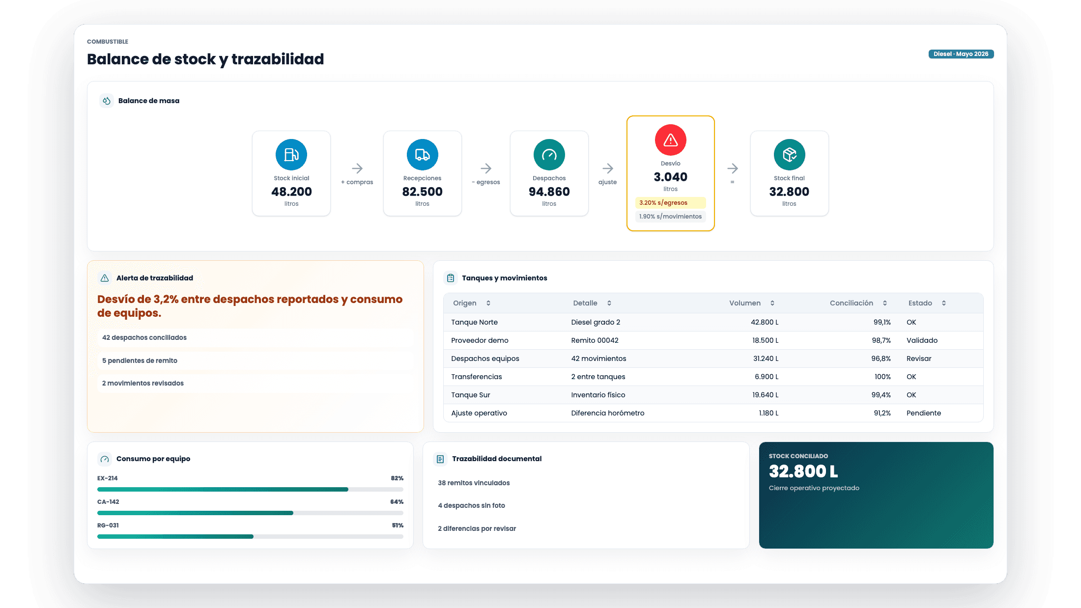 Gestión de Combustible product screenshot