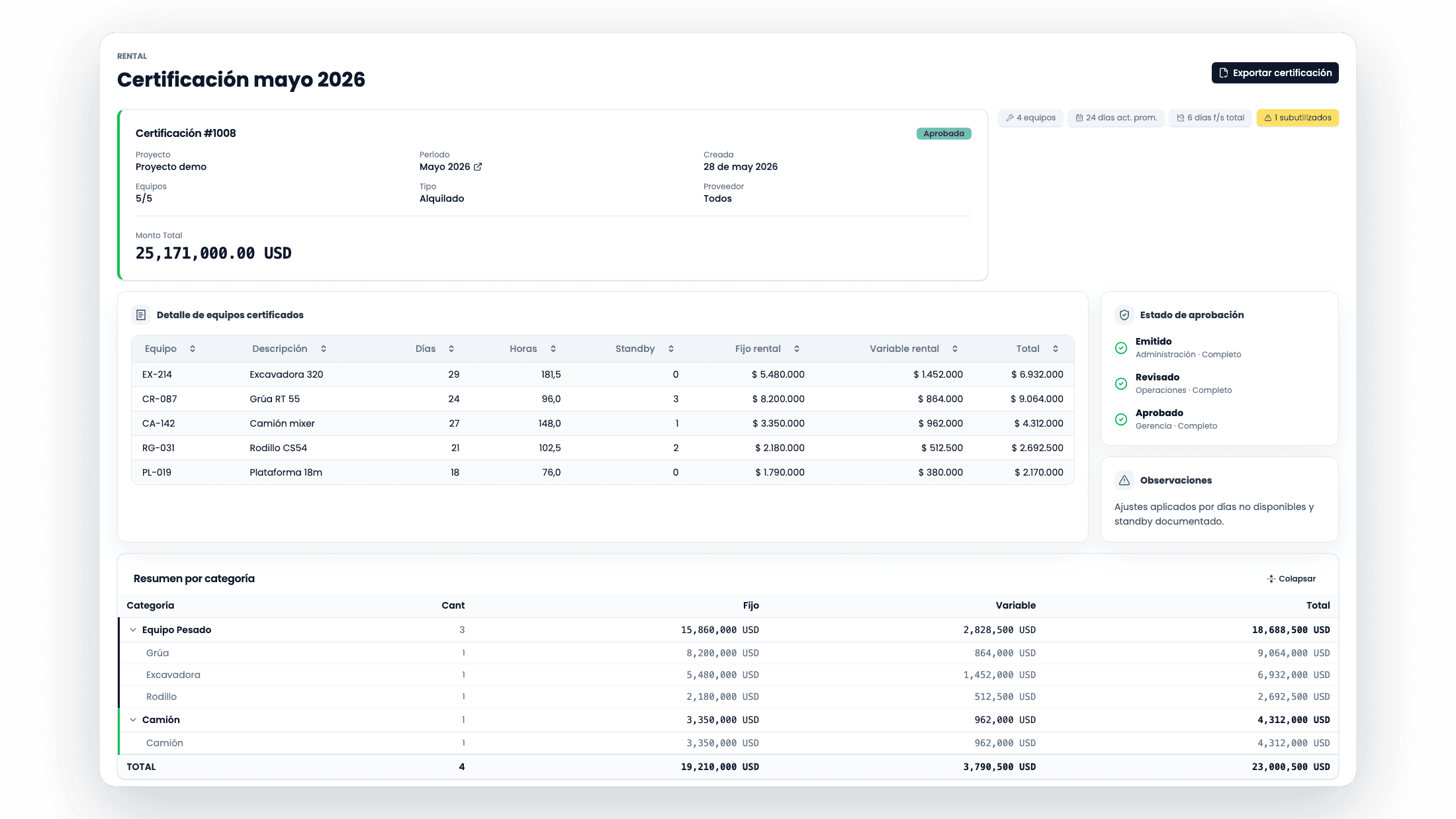 Gestión de Valorizaciones y Rental product screenshot